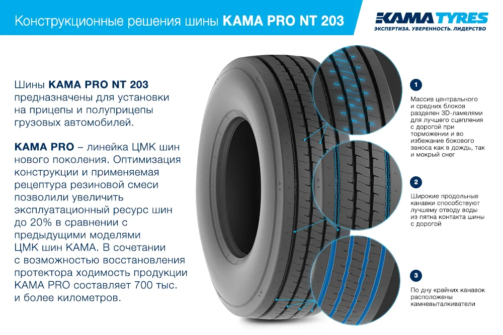 ЦМК шины KAMA PRO NT 203 385/65 R22.5 в Мантурове